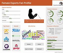 Image result for eSports Profile Pictures