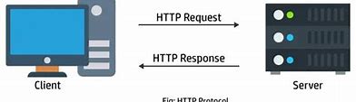 Bildergebnis für HTTP Protocol Context