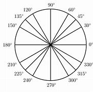 Image result for 180 Degree Circle
