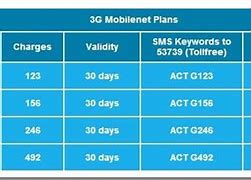 Image result for Model 3G vs 3GS
