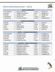 Image result for Basic Math Conversions Table