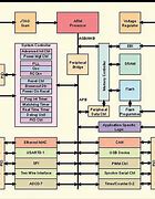 Image result for ARM Processor Family Tree