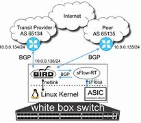 Image result for Linux Internet Connection