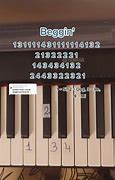 Image result for Numbers On Piano Keys
