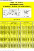 Image result for Thread Number Chart