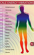 Image result for Feeling Sound Vibrations