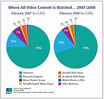 Image result for Us Television Markets