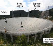 Image result for 1 Meter Radio Telescope