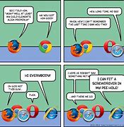Image result for Chrome Web Browser Cartoon
