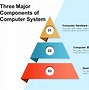 Image result for Basic Terms in Computer