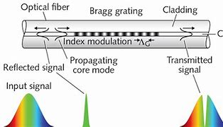 Image result for Sensing Technique