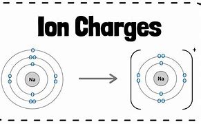 Image result for How to Calculate Ionic Charge