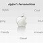 Image result for Apple as Personality