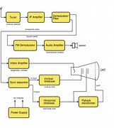 Image result for CRT Color TV Anatomy