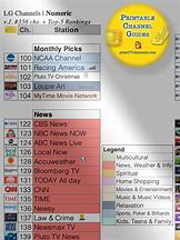 Image result for Printable LG TV Channel Guide