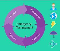 Image result for Emergency Management Graphics