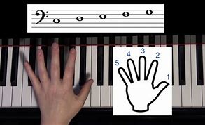 Image result for Left Hand Notes Piano Chart