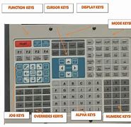Image result for Fanuc CNC Control Panel PDF