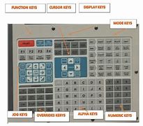 Image result for Fanuc Control Panel Buttons