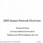 Image result for 2003 Games