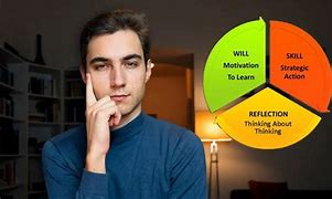 Image result for Self-Regulated Learning