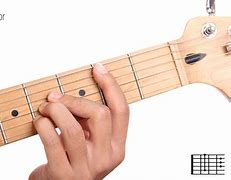 Image result for B Chord Acoustic Guitar
