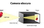 Image result for iPhone 6s Video Camera