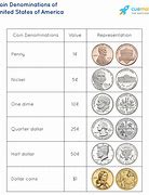 Image result for United States Coins Chart Actual Size