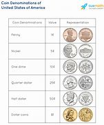 Image result for Coins List