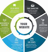 Image result for Internet Marketing Strategy