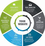 Image result for Internet Marketing Strategies