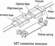 Image result for MT Connector in Ofc Images