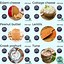 Image result for Protein No Fat Foods