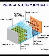 Image result for Redox Reaction Battery