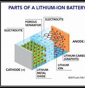 Image result for Chemical Acid Battery Plant