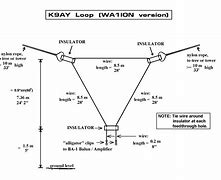 Image result for Loop Antenna Schematic