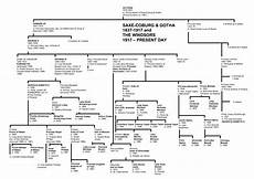 Queen Elizabeth Family Tree Royal Family Trees Queen