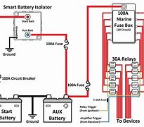 Image result for Battery Cables Fuses for Two Gauges