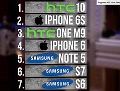 Image result for iPhone 6 6s Comparison