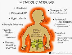 Image result for adidosis