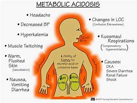 Image result for acisosis
