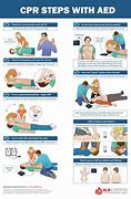 Image result for ABCD of CPR