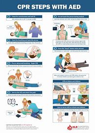 Image result for CPR Steps for Children