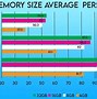 Image result for Compare 16GB to 32GB