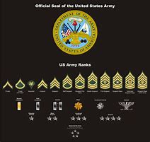 Image result for army ranks insignias patch charts