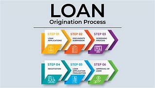 Image result for rqe3.loan