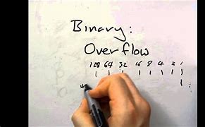 Image result for Binary Overflow