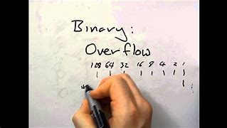 Image result for Contoh Pengurangan Binary Overflow