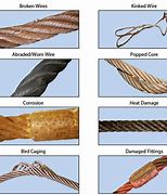 Image result for Wire Rope Sling Inspection