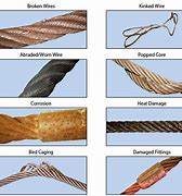 Image result for How to Inspect Wire Rope